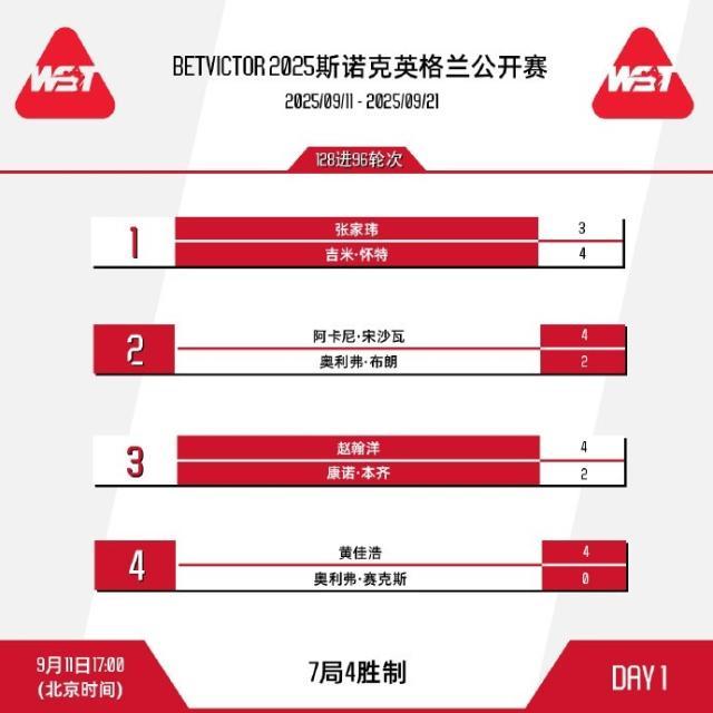 【早报】这下曼联的天是真亮了！