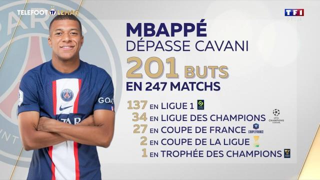 1678027249397098839.jpg 开云应用-【夜读】247场201球,姆巴佩加冕巴黎队史射手王