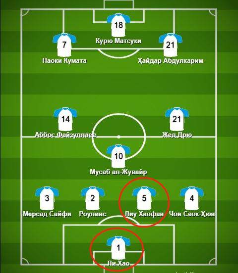 1678548017453025015.png 乌国评选U20亚杯小组赛最佳阵容 国青两人上榜