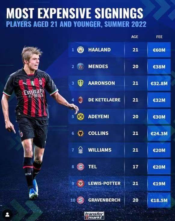 1659800789623081508.jpg kaiyun-【早报】大四喜!热刺刷新领先不败纪录!